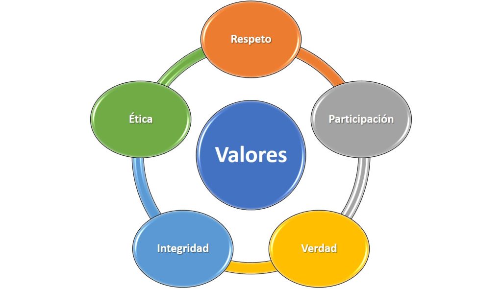 Transformación y desarrollo